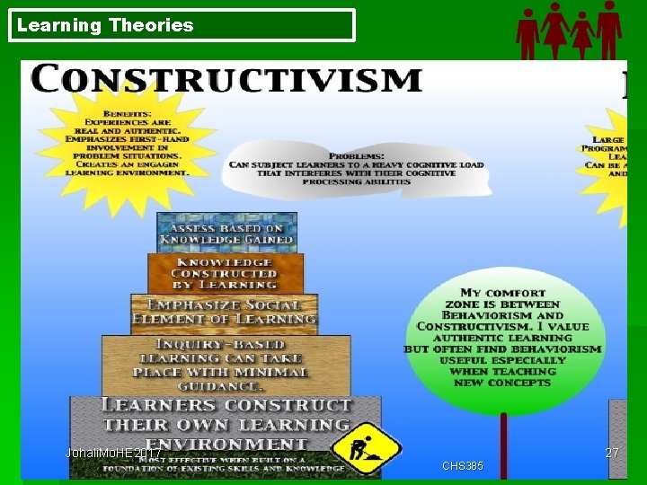 Learning Theories Johali. Mo. HE 2017 27 CHS 385 