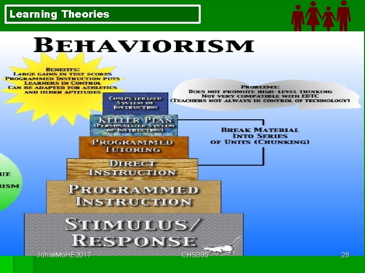 Learning Theories Johali. Mo. HE 2017 CHS 385 28 