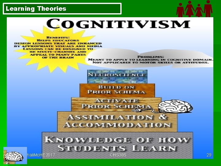 Learning Theories Johali. Mo. HE 2017 CHS 385 29 