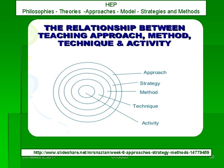 HEP Philosophies - Theories -Approaches - Model - Strategies and Methods http: //www. slideshare.