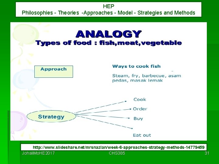 HEP Philosophies - Theories -Approaches - Model - Strategies and Methods http: //www. slideshare.