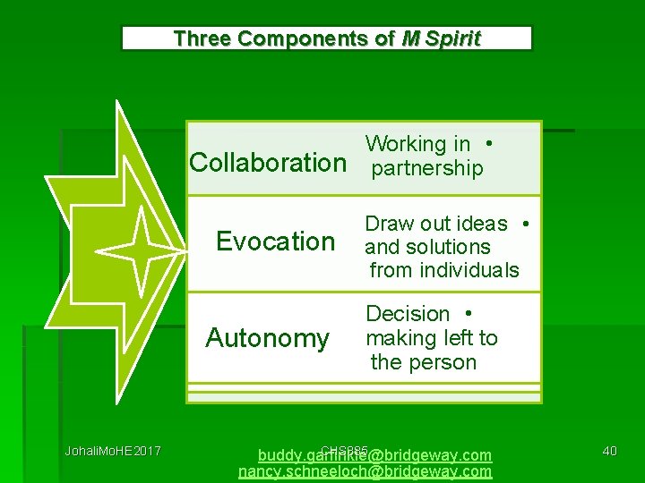 Three Components of M Spirit Collaboration Evocation Autonomy Johali. Mo. HE 2017 Working in