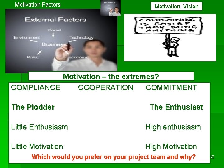 Motivation Factors Motivation Vision Motivation – the extremes? COMPLIANCE COOPERATION COMMITMENT The Plodder The