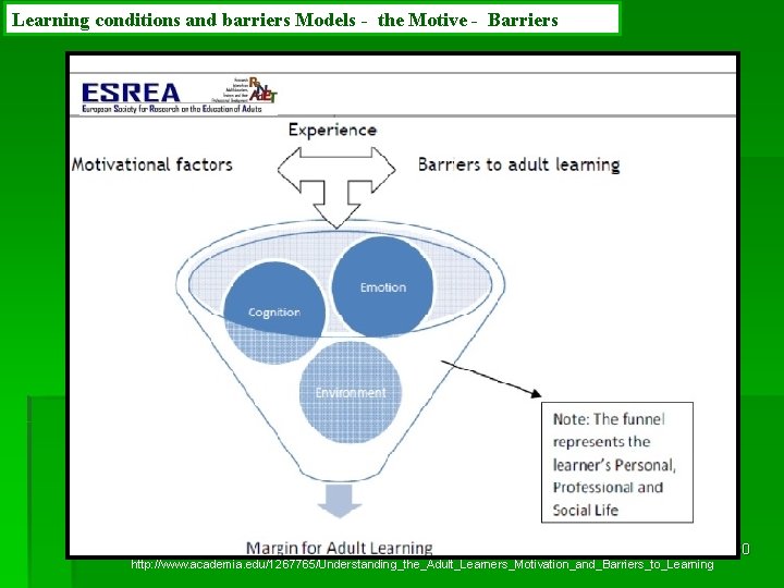 Learning conditions and barriers Models - the Motive - Barriers Johali. Mo. HE 2017