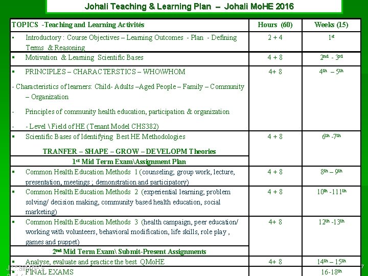 Johali Teaching & Learning Plan – Johali Mo. HE 2016 TOPICS -Teaching and Learning