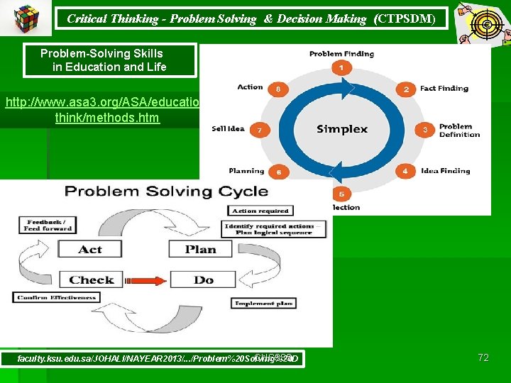 Critical Thinking - Problem Solving & Decision Making (CTPSDM) Problem-Solving Skills in Education and