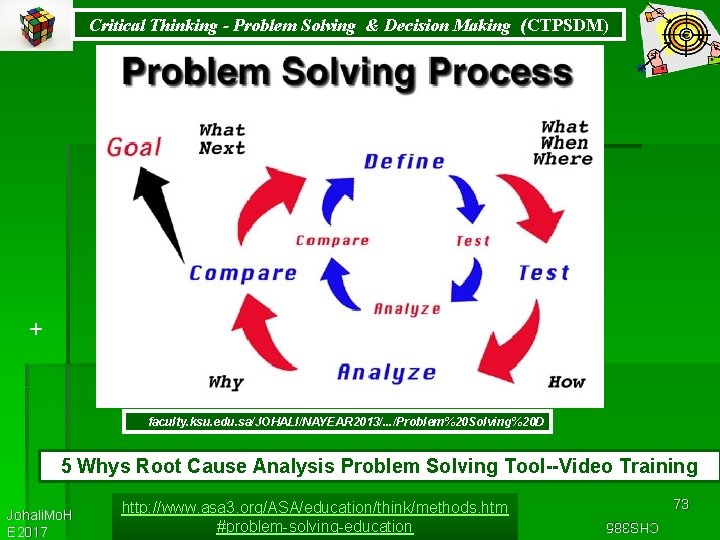 Critical Thinking - Problem Solving & Decision Making (CTPSDM) + faculty. ksu. edu. sa/JOHALI/NAYEAR