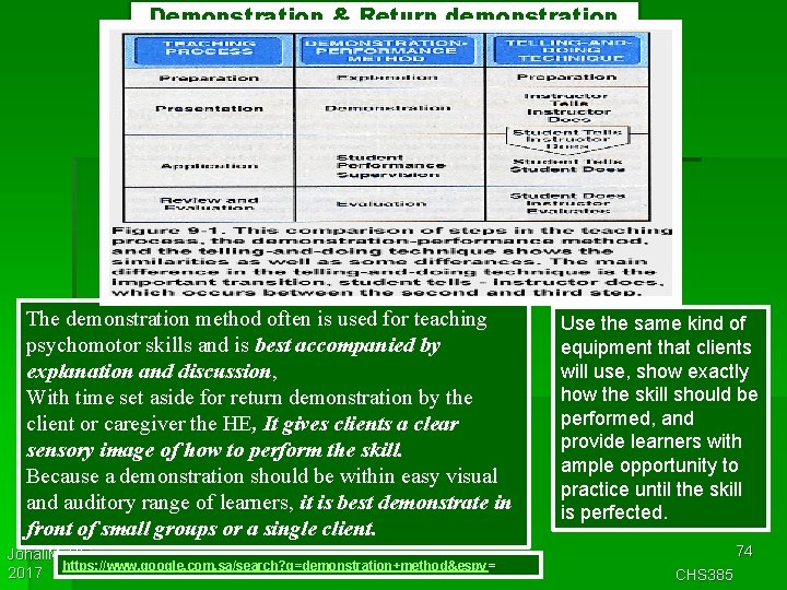 Demonstration & Return demonstration The demonstration method often is used for teaching psychomotor skills