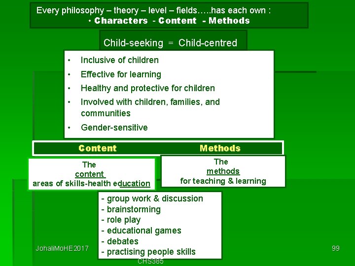  Every philosophy – theory – level – fields…. . has each own :
