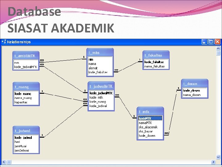 Database SIASAT AKADEMIK 