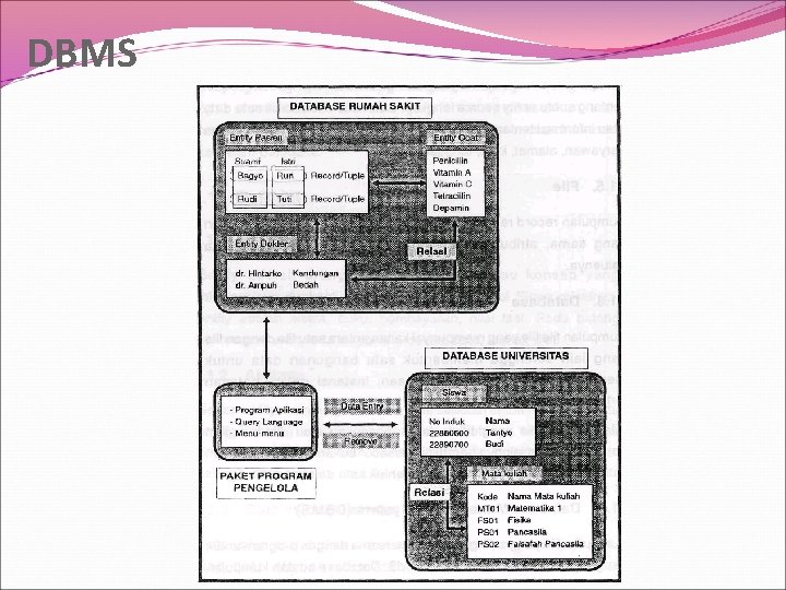 DBMS 