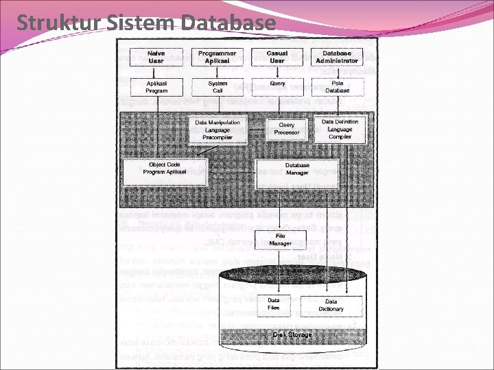 Struktur Sistem Database 