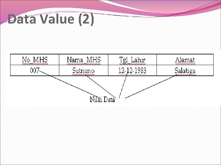 Data Value (2) 