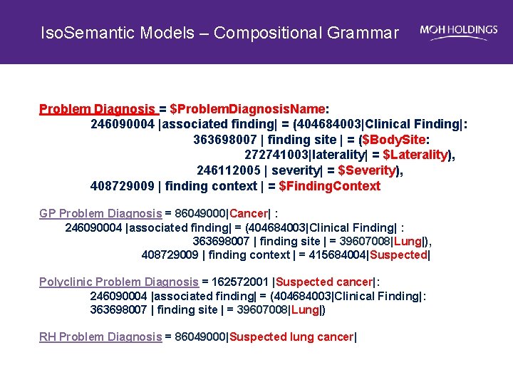 Iso. Semantic Models – Compositional Grammar Problem Diagnosis = $Problem. Diagnosis. Name: 246090004 |associated