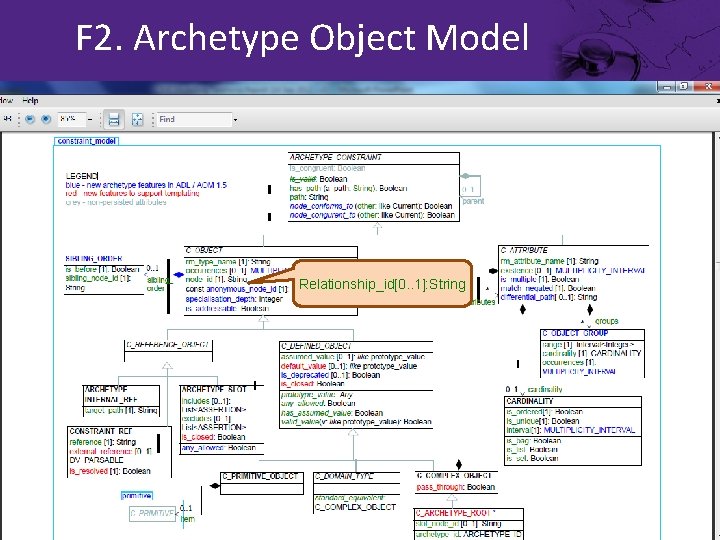 F 2. Archetype Object Model Relationship_id[0. . 1]: String 