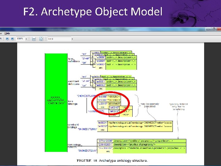 F 2. Archetype Object Model 