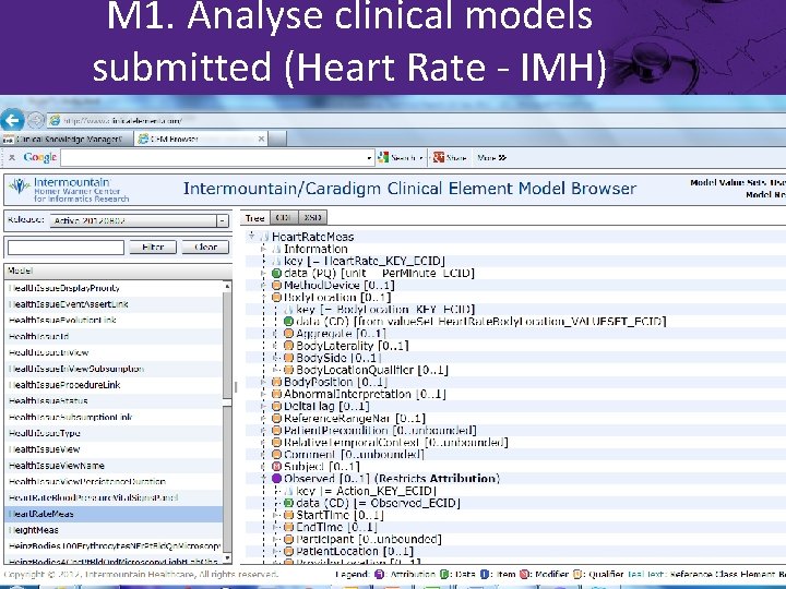 M 1. Analyse clinical models submitted (Heart Rate - IMH) 