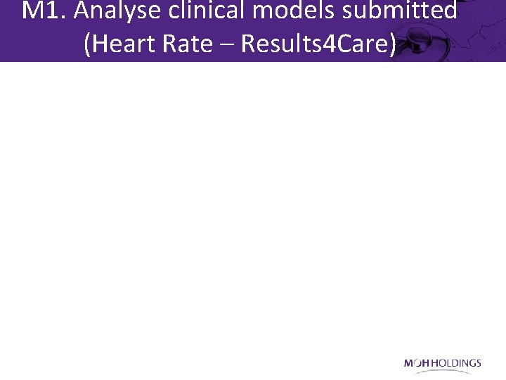 M 1. Analyse clinical models submitted (Heart Rate – Results 4 Care) 