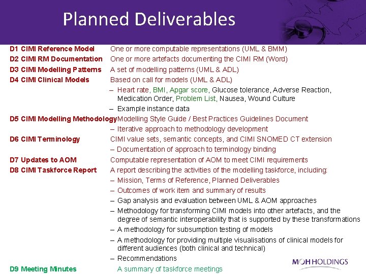 Planned Deliverables D 1 CIMI Reference Model D 2 CIMI RM Documentation D 3