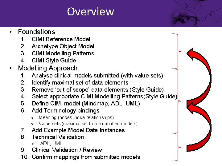 Overview • Foundations 1. 2. 3. 4. CIMI Reference Model Archetype Object Model CIMI