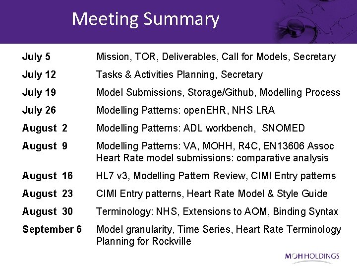 Meeting Summary July 5 Mission, TOR, Deliverables, Call for Models, Secretary July 12 Tasks