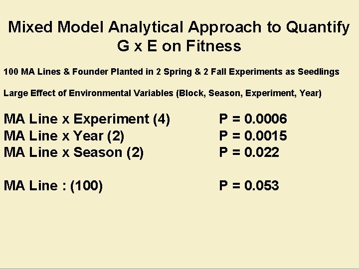 Mixed Model Analytical Approach to Quantify G x E on Fitness 100 MA Lines