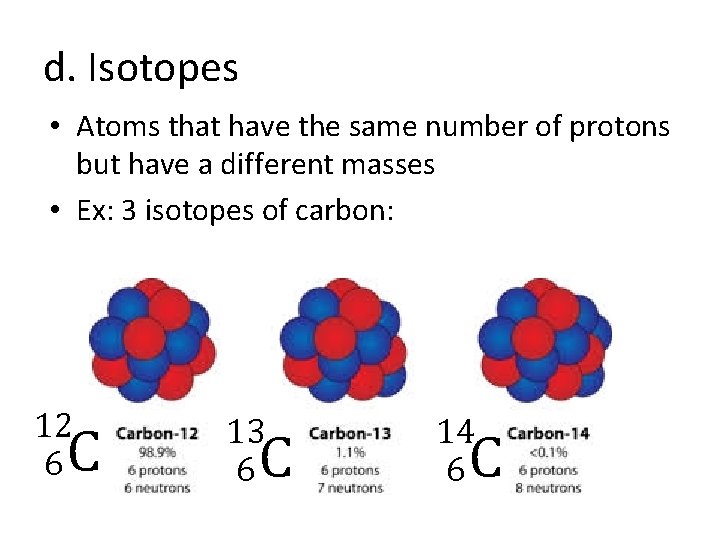 d. Isotopes • Atoms that have the same number of protons but have a