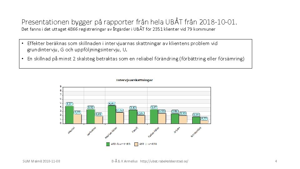 Presentationen bygger på rapporter från hela UBÅT från 2018 -10 -01. Det fanns i