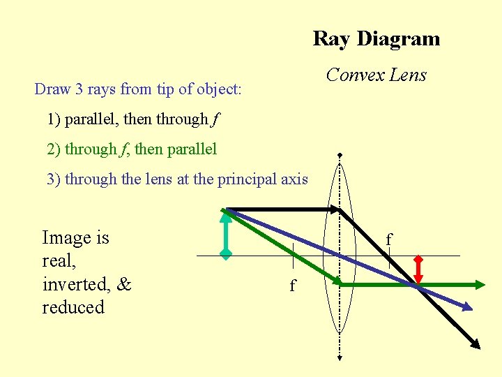 Ray Diagram Convex Lens Draw 3 rays from tip of object: 1) parallel, then