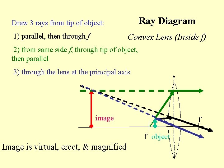 Ray Diagram Draw 3 rays from tip of object: 1) parallel, then through f