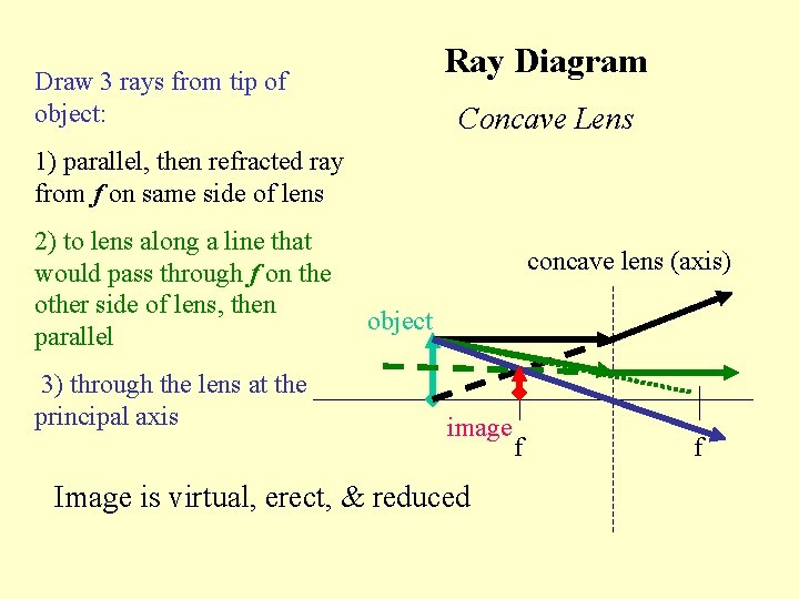 Ray Diagram Draw 3 rays from tip of object: Concave Lens 1) parallel, then