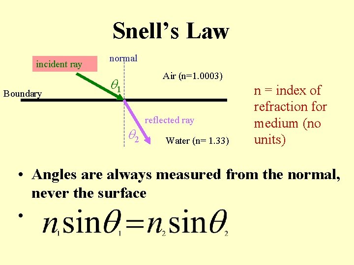Snell’s Law incident ray Boundary normal Air (n=1. 0003) 1 2 reflected ray Water