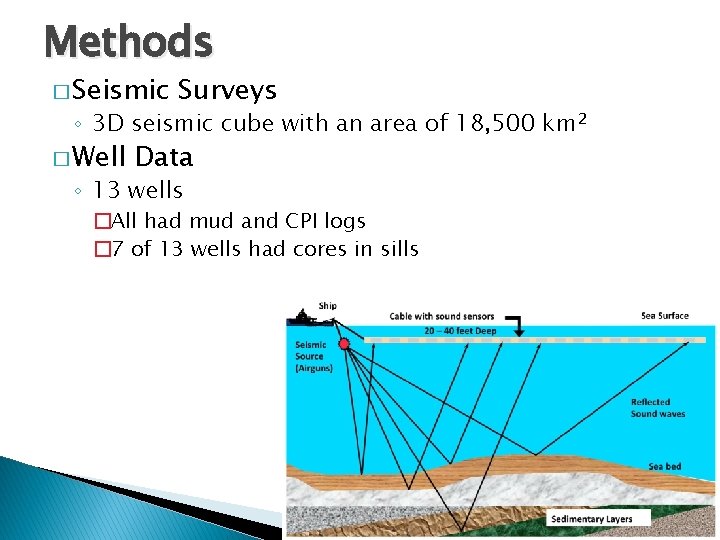 Methods � Seismic Surveys ◦ 3 D seismic cube with an area of 18,