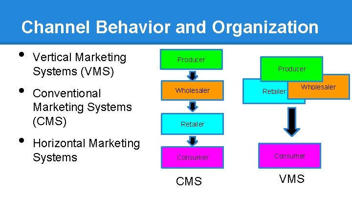 Channel Behavior and Organization • • • Vertical Marketing Systems (VMS) Conventional Marketing Systems