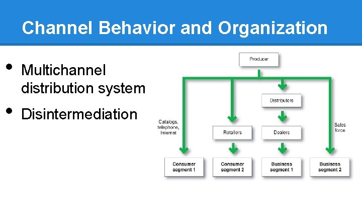 Channel Behavior and Organization • • Multichannel distribution system Disintermediation 
