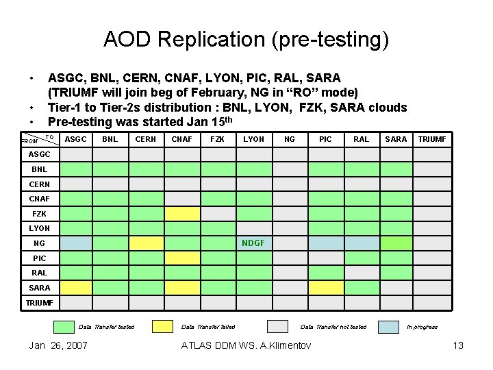 AOD Replication (pre-testing) • ASGC, BNL, CERN, CNAF, LYON, PIC, RAL, SARA (TRIUMF will
