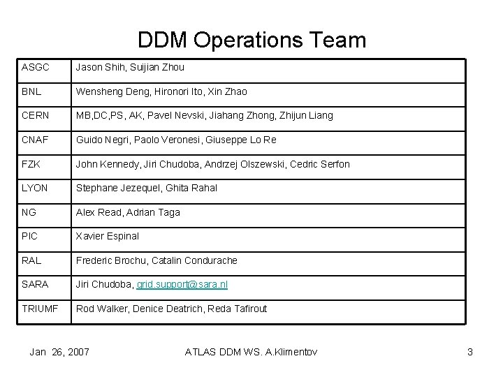 DDM Operations Team ASGC Jason Shih, Suijian Zhou BNL Wensheng Deng, Hironori Ito, Xin