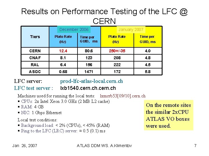 Results on Performance Testing of the LFC @ CERN December 2006 January 2007 Tiers