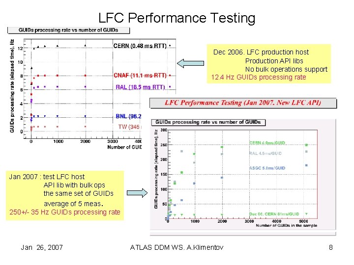 LFC Performance Testing Dec 2006. LFC production host Production API libs No bulk operations