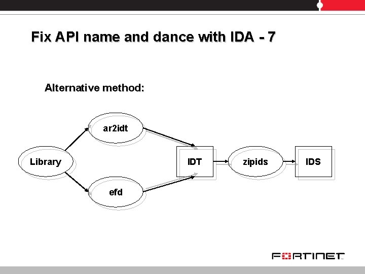 Fix API name and dance with IDA - 7 Alternative method: ar 2 idt