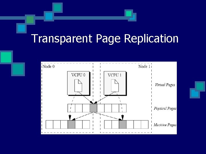 Transparent Page Replication 