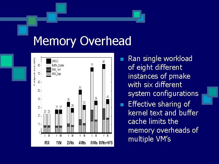 Memory Overhead n n Ran single workload of eight different instances of pmake with