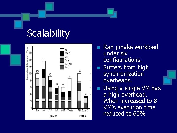 Scalability n n n Ran pmake workload under six configurations. Suffers from high synchronization