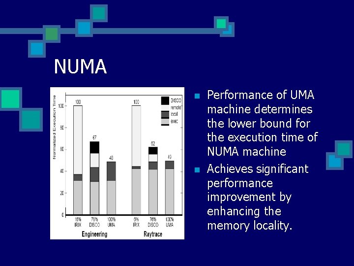 NUMA n n Performance of UMA machine determines the lower bound for the execution