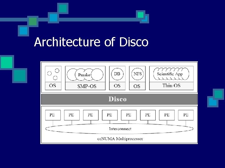 Architecture of Disco 