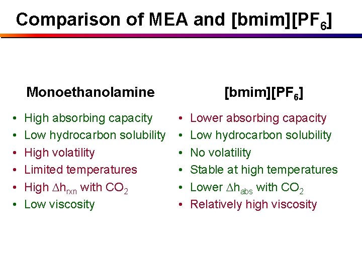 Comparison of MEA and [bmim][PF 6] Monoethanolamine • • • High absorbing capacity Low