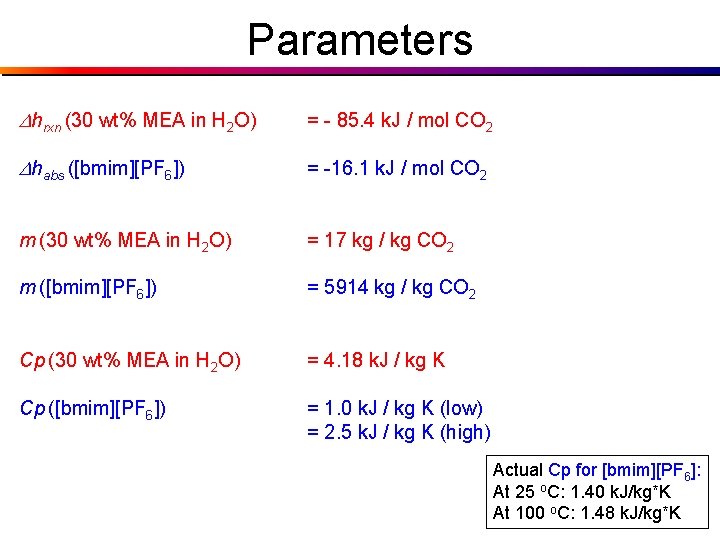 Parameters Dhrxn (30 wt% MEA in H 2 O) = - 85. 4 k.