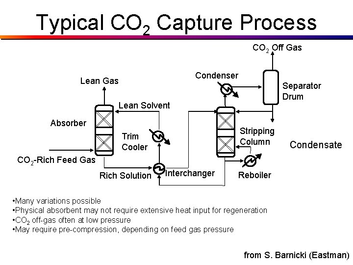 Typical CO 2 Capture Process CO 2 Off Gas Condenser Lean Gas Separator Drum