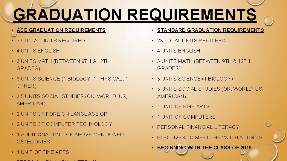 GRADUATION REQUIREMENTS • ACE GRADUATION REQUIREMENTS • STANDARD GRADUATION REQUIREMENTS • 23 TOTAL UNITS