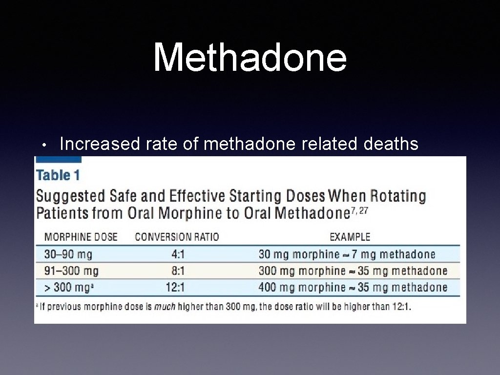Methadone • Increased rate of methadone related deaths 